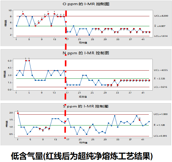 低含气量图片