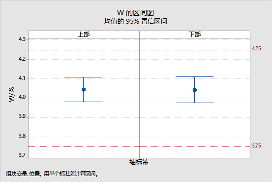 成分均质性图片