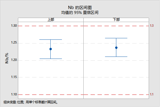 成分均质性图片
