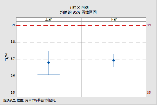成分均质性图片