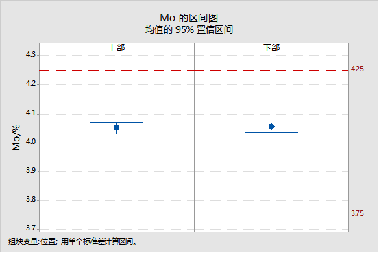 成分均质性图片
